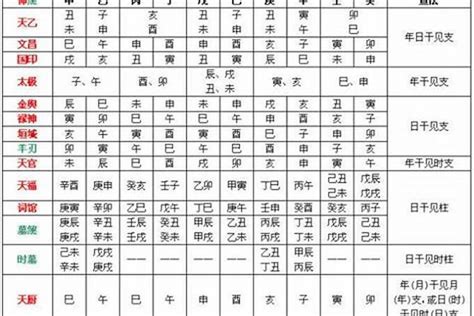 喜土火|《四柱八字》用神喜忌要诀（仅供爱好者参考）